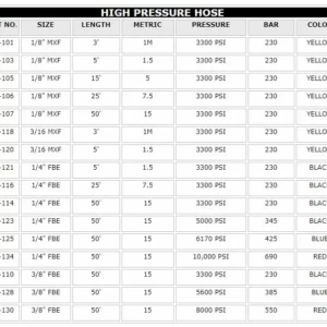 TriTech airless hoses sizing chart